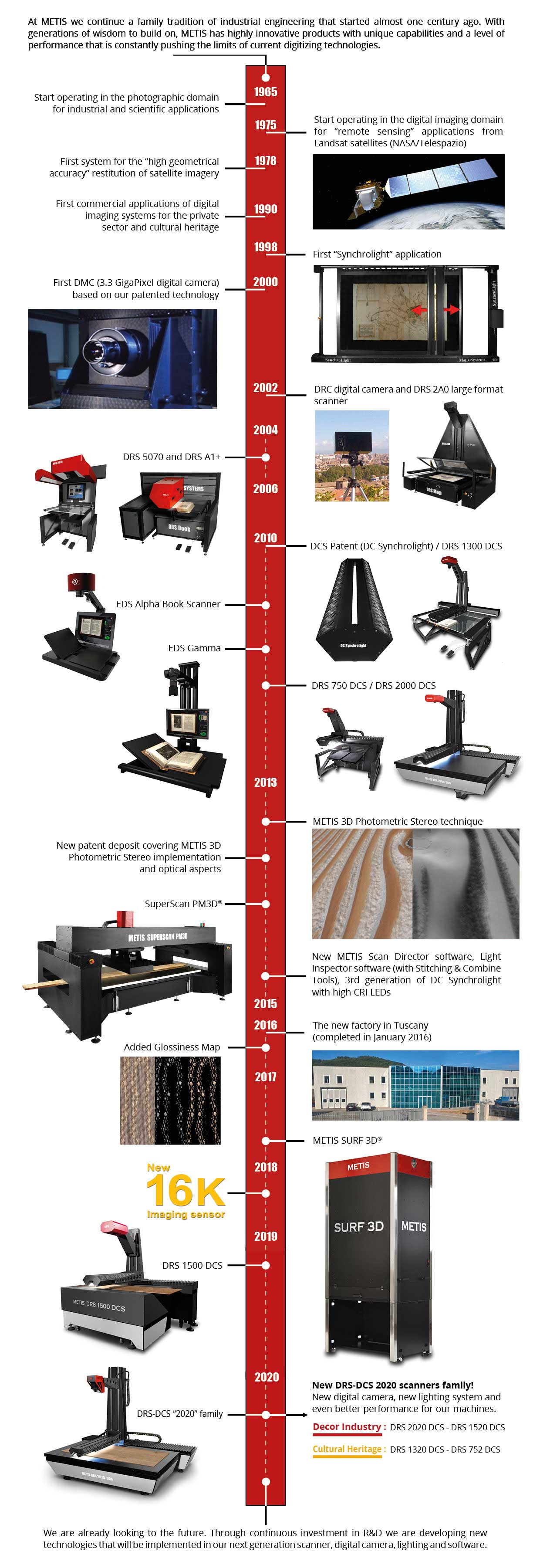 About METIS Systems S.r.l - High Quality Scanners